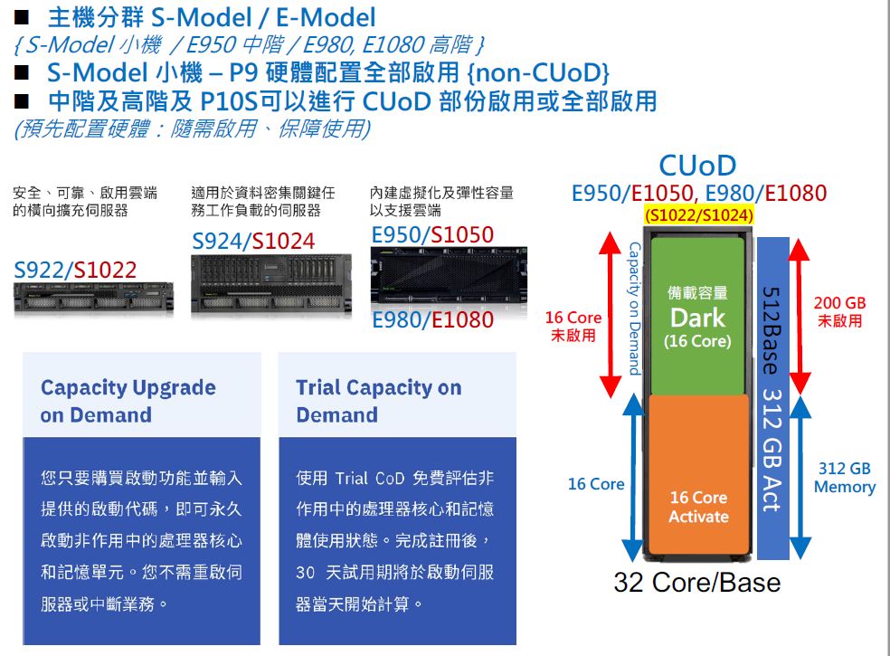 提供96核心、16TB記憶體，IBM中階Power10伺服器上陣 iThome